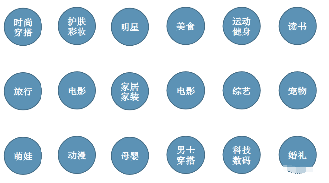 小红书0粉到万粉运营攻略