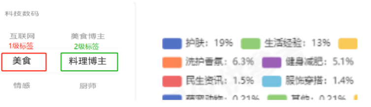 小红书0粉到万粉运营攻略