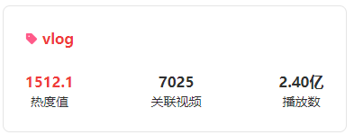 深度剖析B站崛起的黑马up主及其创作内容特色