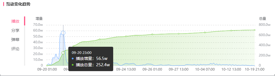 深度剖析B站崛起的黑马up主及其创作内容特色