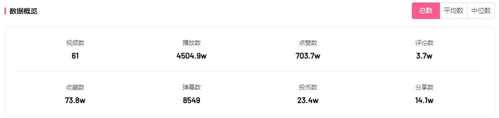 深度剖析B站崛起的黑马up主及其创作内容特色