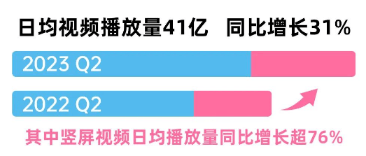 深度剖析B站崛起的黑马up主及其创作内容特色