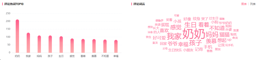 深度剖析B站崛起的黑马up主及其创作内容特色