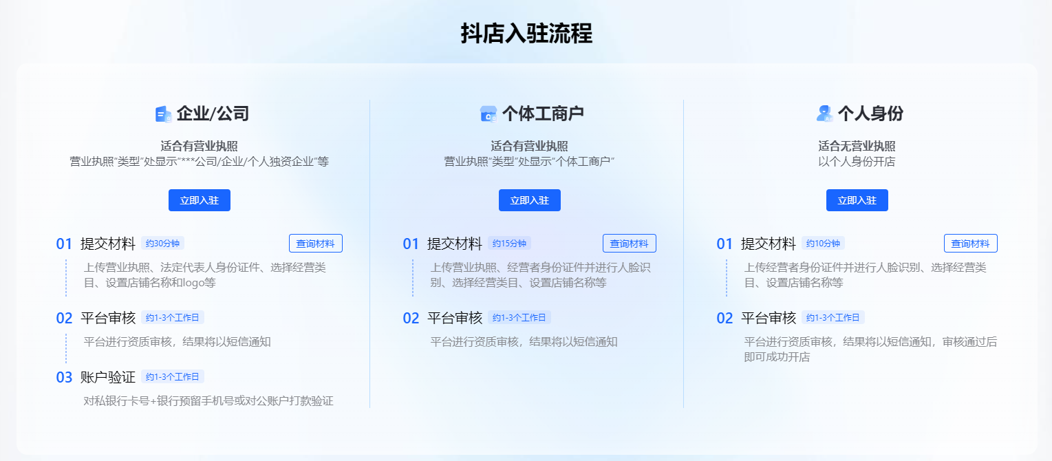 抖音小店最新入驻流程及保证金调整详解