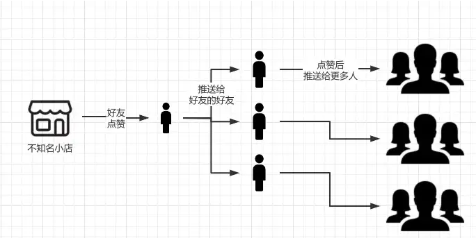 微信视频号上热门的经验分享~