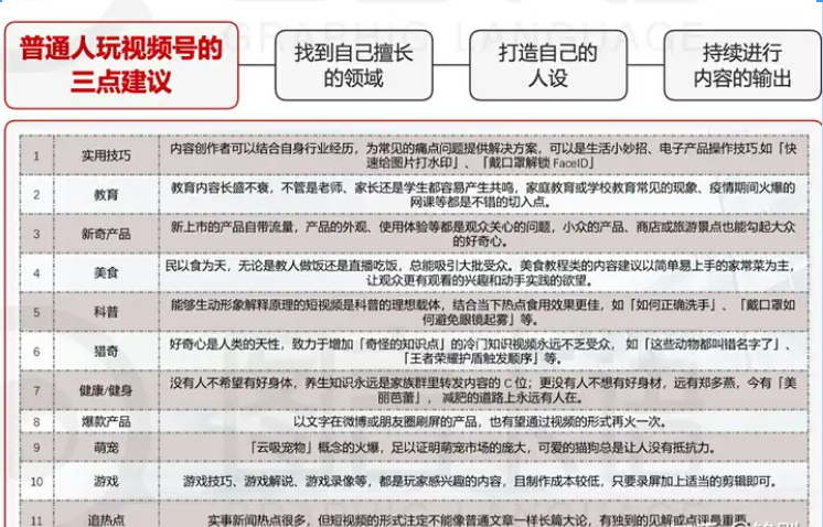 微信视频号上热门的经验分享~
