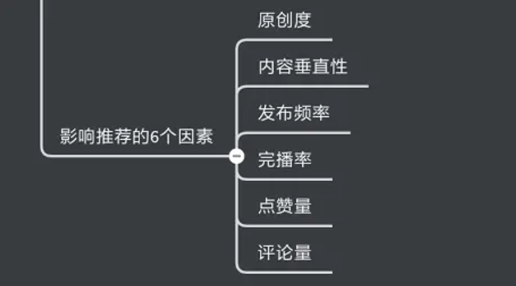 微信视频号上热门的经验分享~