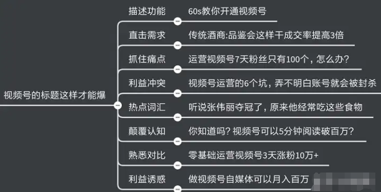 微信视频号上热门的经验分享~