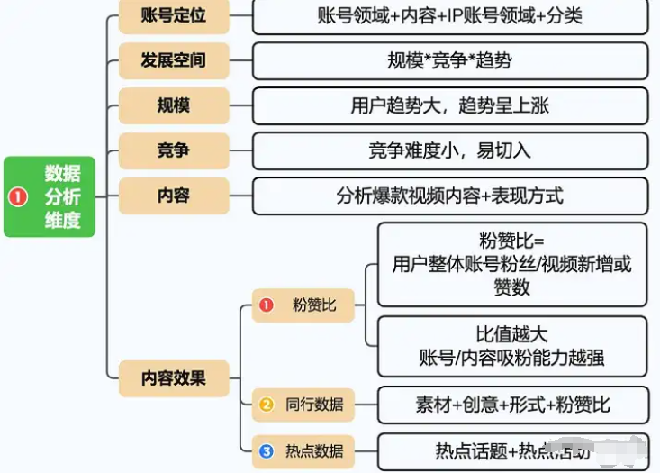 微信视频号上热门的经验分享~