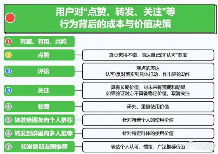 微信视频号上热门的经验分享~
