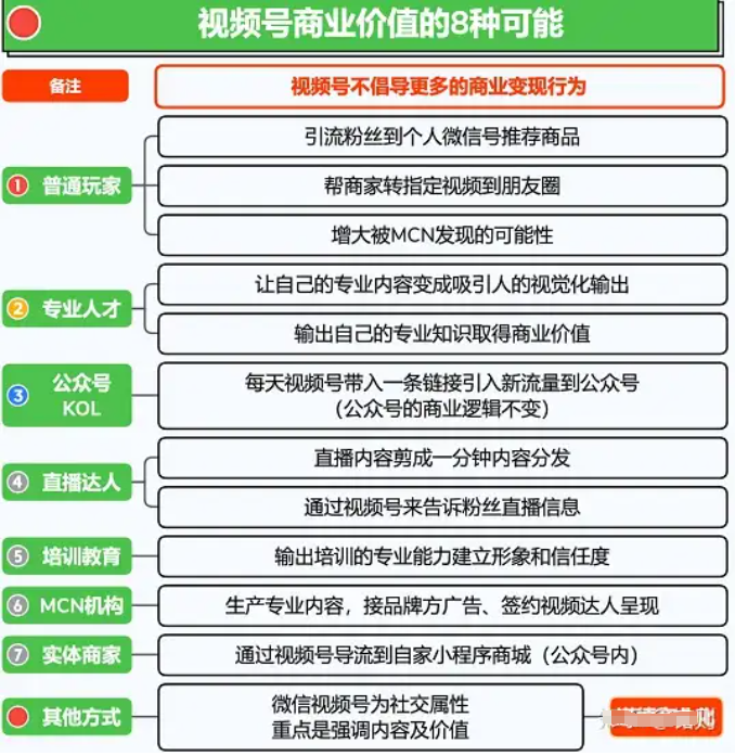 微信视频号上热门的经验分享~