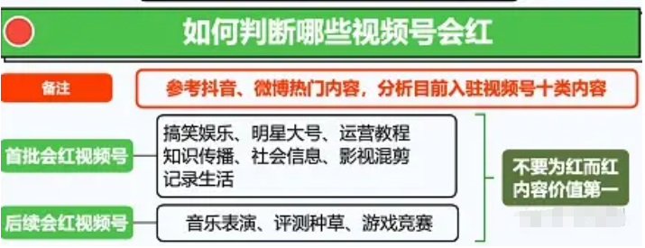 微信视频号上热门的经验分享~