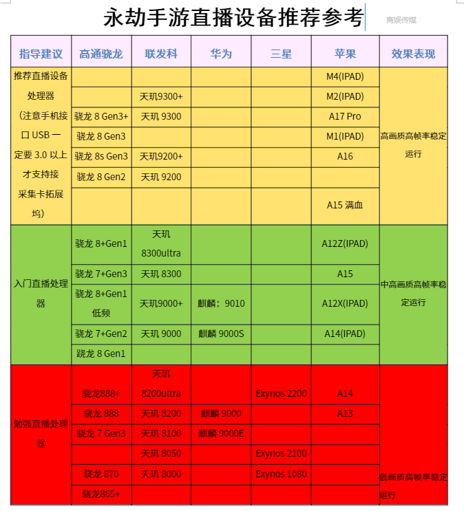 （永劫手游）新主播开播技巧：玩法、直播方向与设备推荐！
