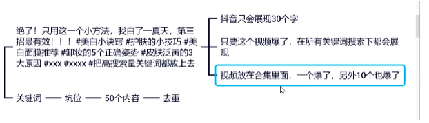 抖音短视频视频制作逻辑与思路!